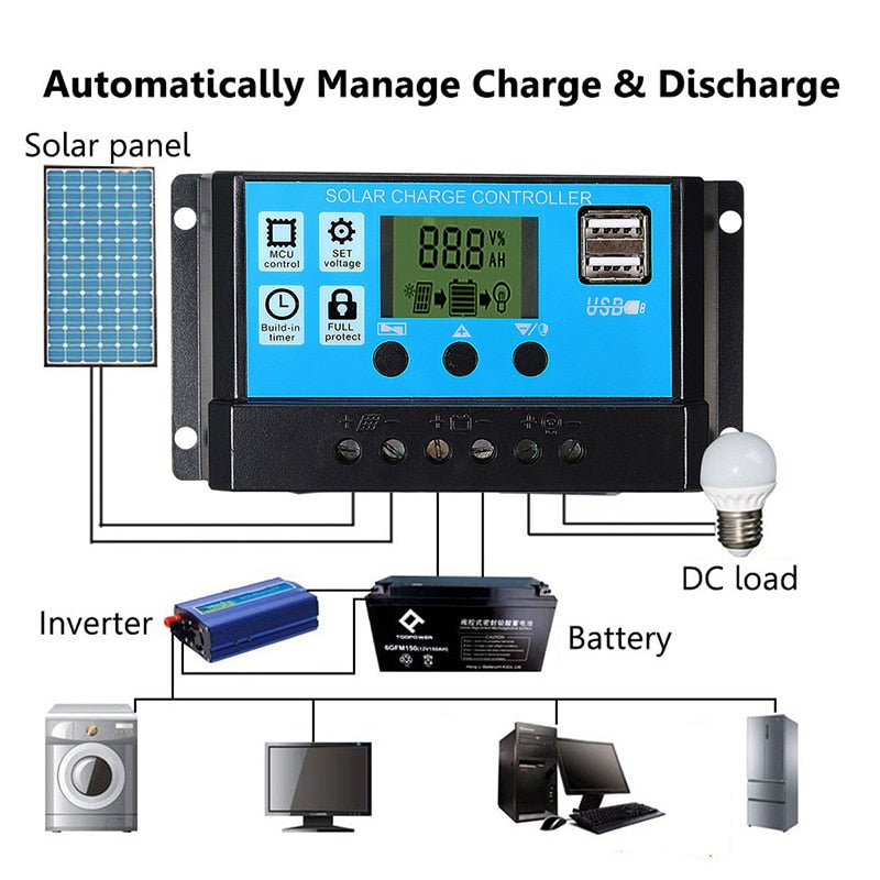 Panel solar flexible de 20W a 300W, cargador de bateria de 12V, doble USB con controlador de 10A a 100A, para celulares, automoviles, lamparas, etc.