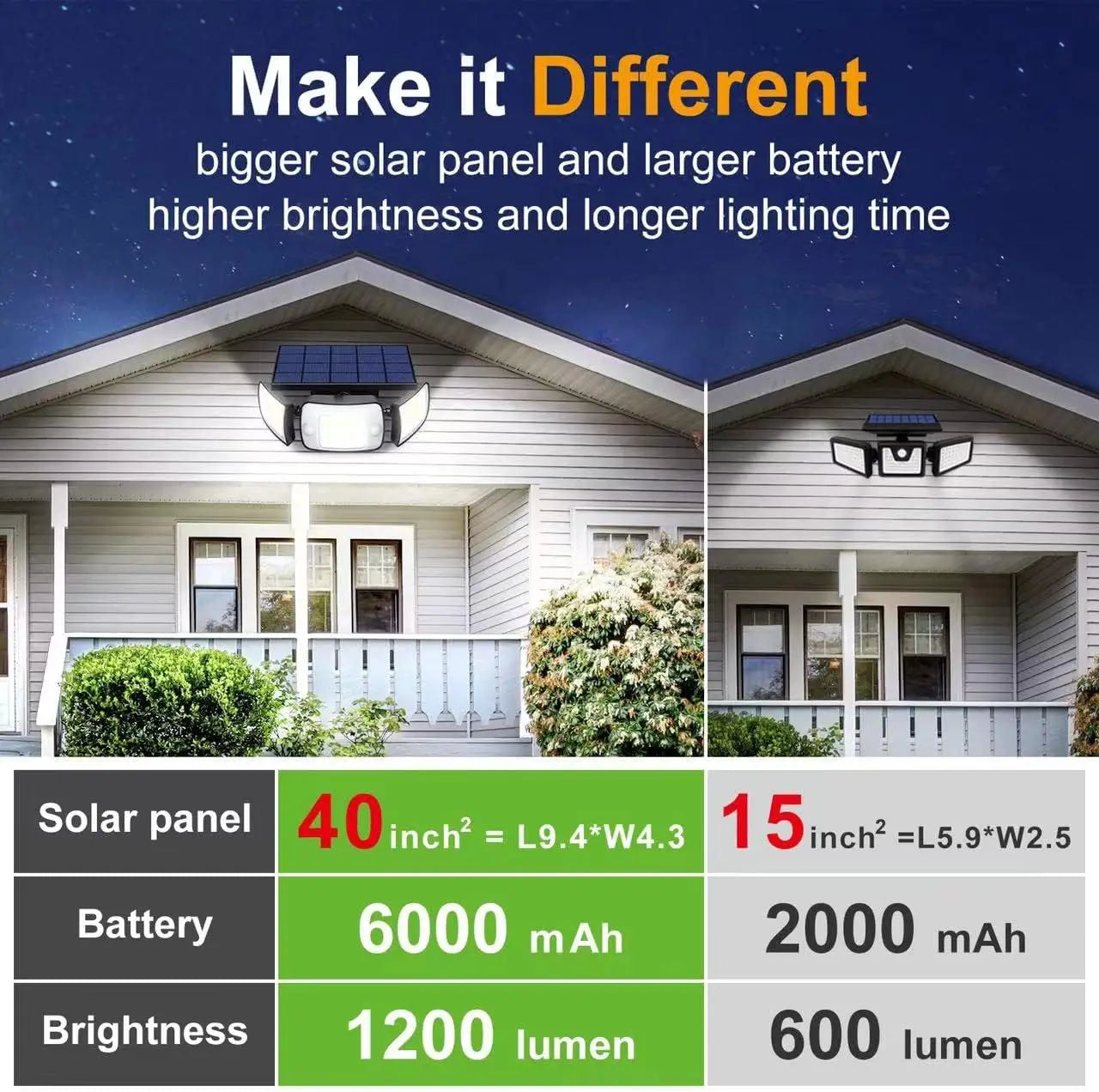 Luces Solares para exteriores con sensor de movimiento, resistente al agu