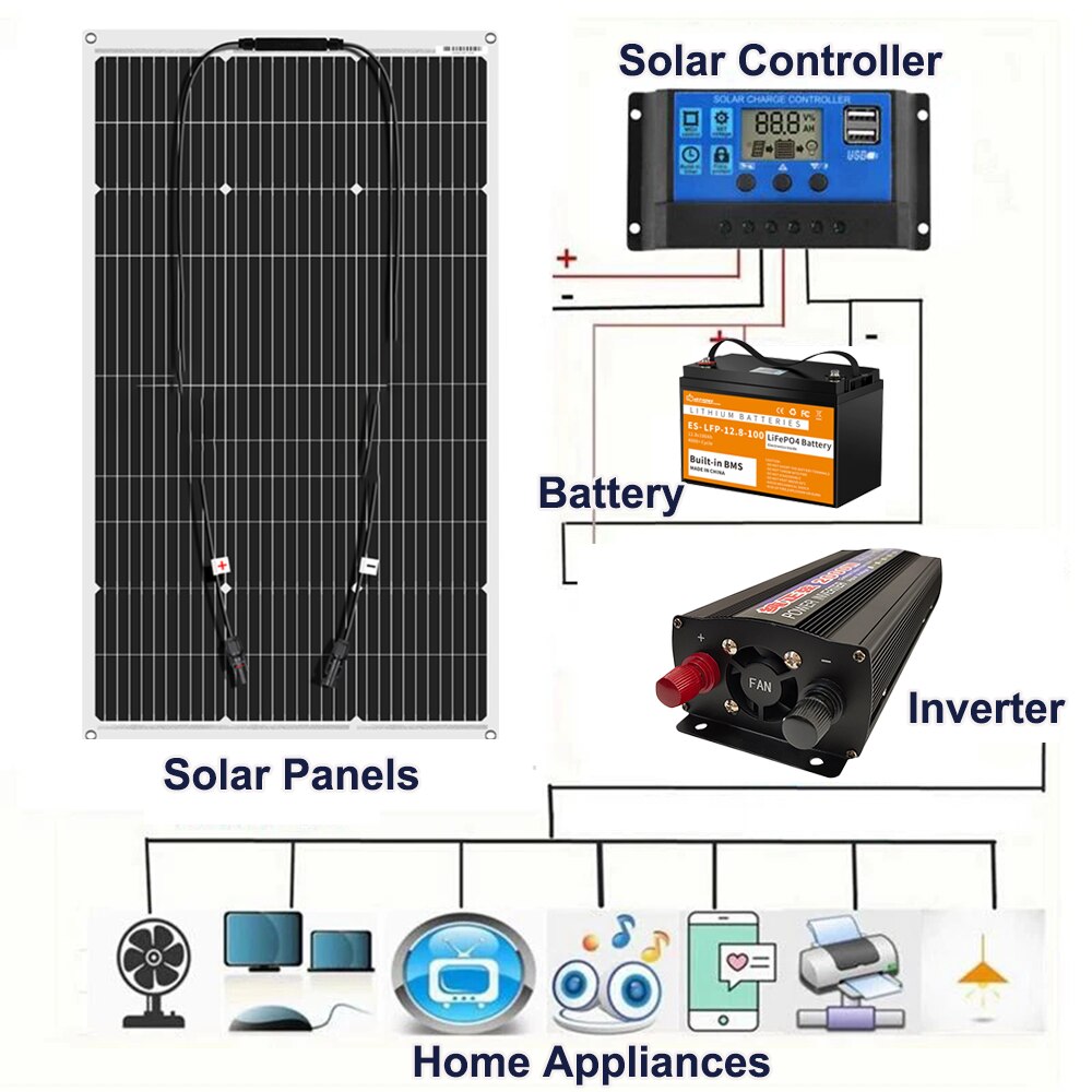 Sistema de generador de energía de Panel Solar de 2000W para el hogar, Kit de inversor de 220V, controlador de batería de 30A, Cargador USB de batería de 12v 100Ah Lifepo4