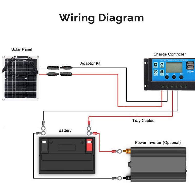 Panel solar flexible de 20W a 300W, cargador de bateria de 12V, doble USB con controlador de 10A a 100A, para celulares, automoviles, lamparas, etc.
