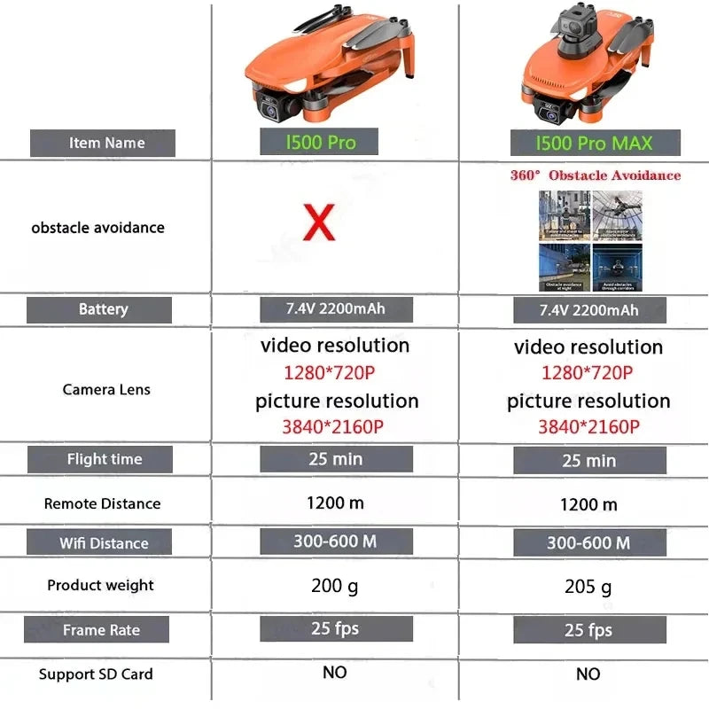 Drone 4K Professional HD Dual Camera 5G WIFI 360°